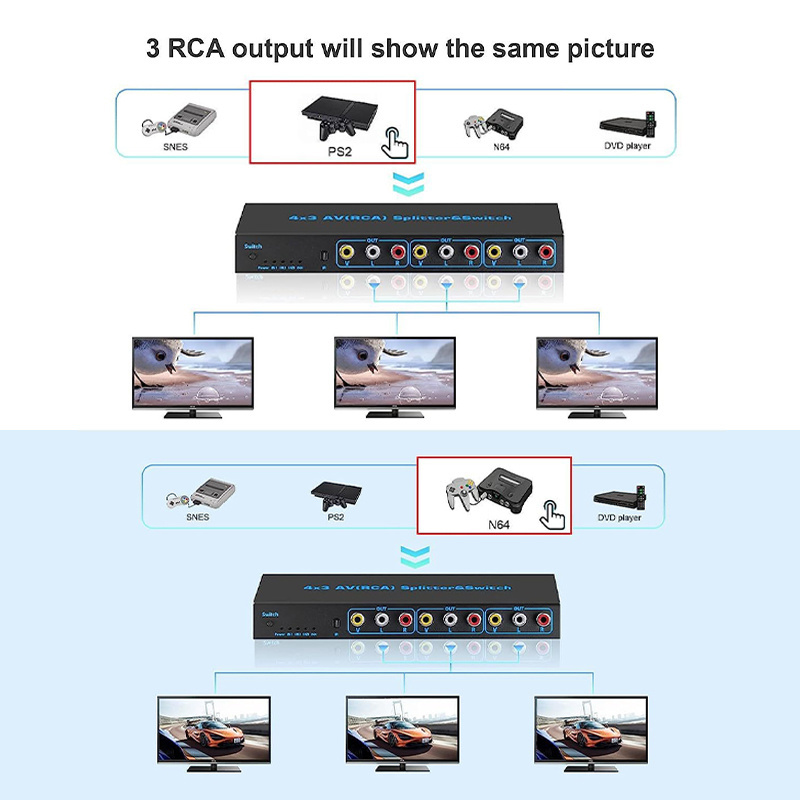 RCA AV Splitter Switch 4 in 3 Out RCA Switcher Box Video L/R Stereo Audio AV Selector Box 4X3 Composite Switcher