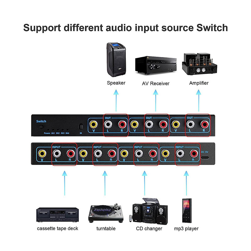 RCA AV Splitter Switch 4 in 3 Out RCA Switcher Box Video L/R Stereo Audio AV Selector Box 4X3 Composite Switcher