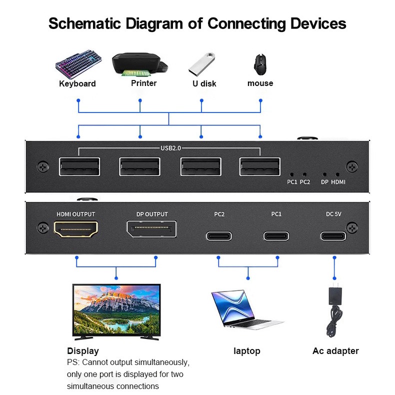 Justlink TYPE C KVM Switch 2x1 HDMI2.1+DP1.4 with 8K 60Hz 4K 144Hz 2-Port USB KVM HDMI Switch Rohs Certified DP Switch