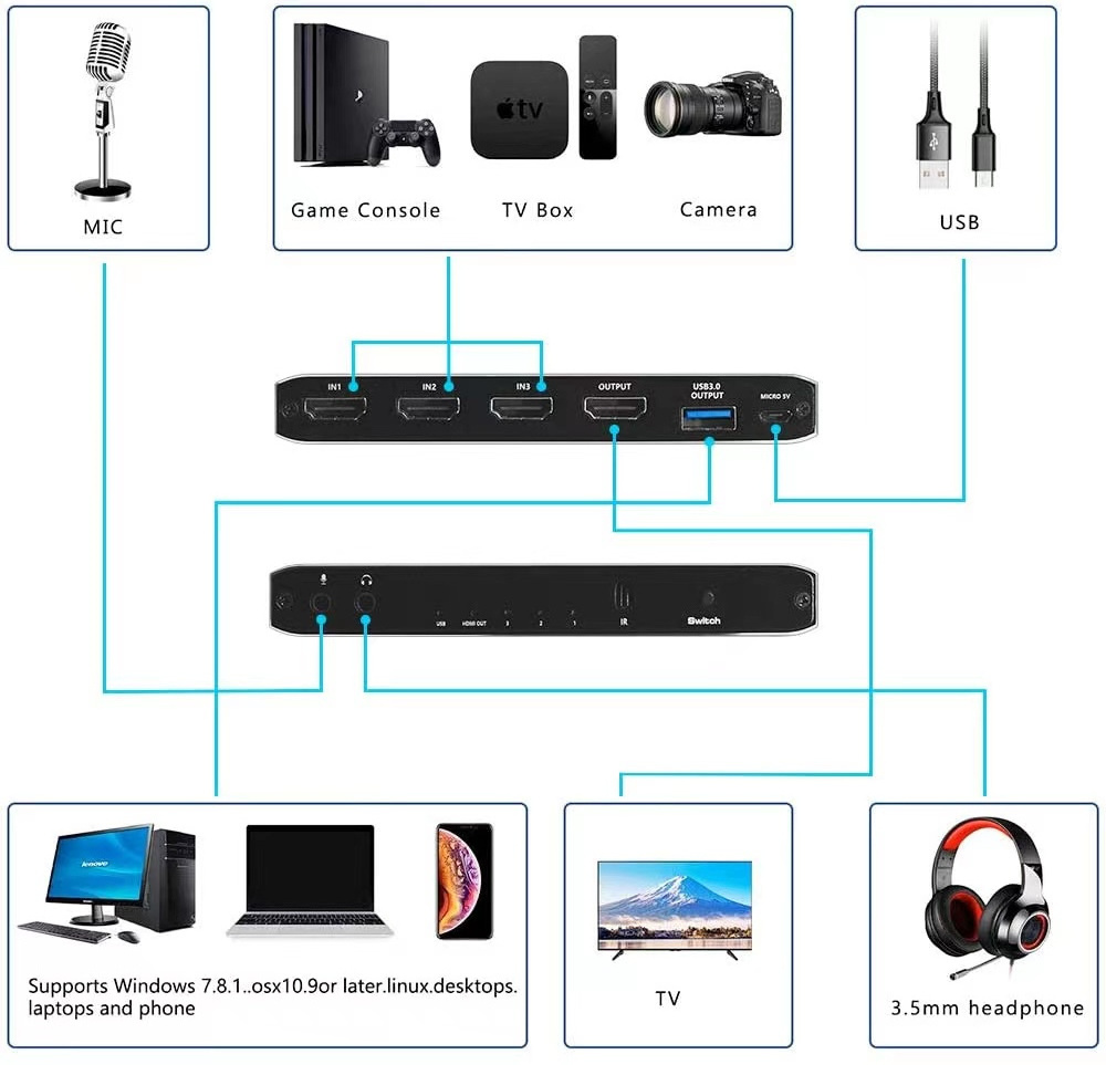 HDMI Switch  USB3.0 Capture Card 4k 60hz Input 3x1 USB3.0 Capture/ HDMI Switch 4K 30hz Output Support HDCP2.2