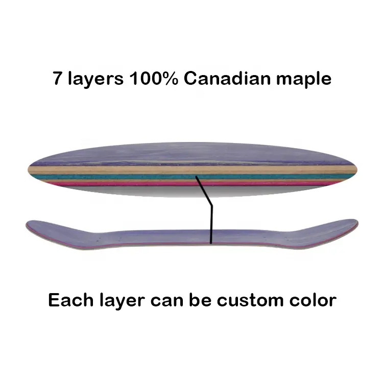 wholesale cheap 7 ply canadian maple wooden blank skate deck custom 8.25 board s