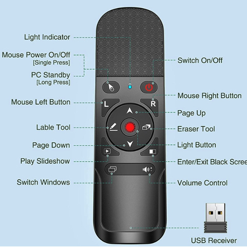 Presentation Clicker Red Laser Pointer with Air Mouse FunctioWireless Presenter Clicker RF 2.4GHz USB Presenter Control PowerP