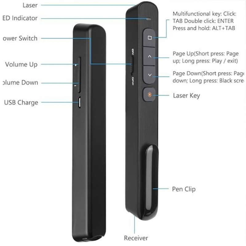 2.4G Clip Type  Wireless Presenter Red Laser Pointer USB and USB C with recharging battery For meeting,training and teaching