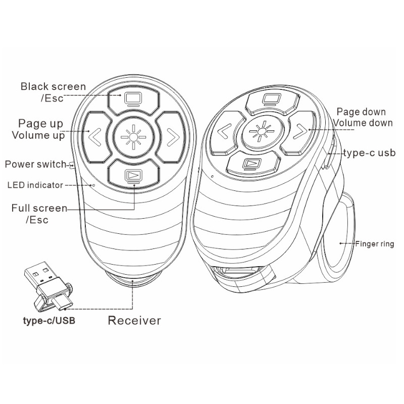 2.4G Finger ring Wireless Presenter USB and USB C Laser Pointer with recharging battery For meeting Traning and Teaching