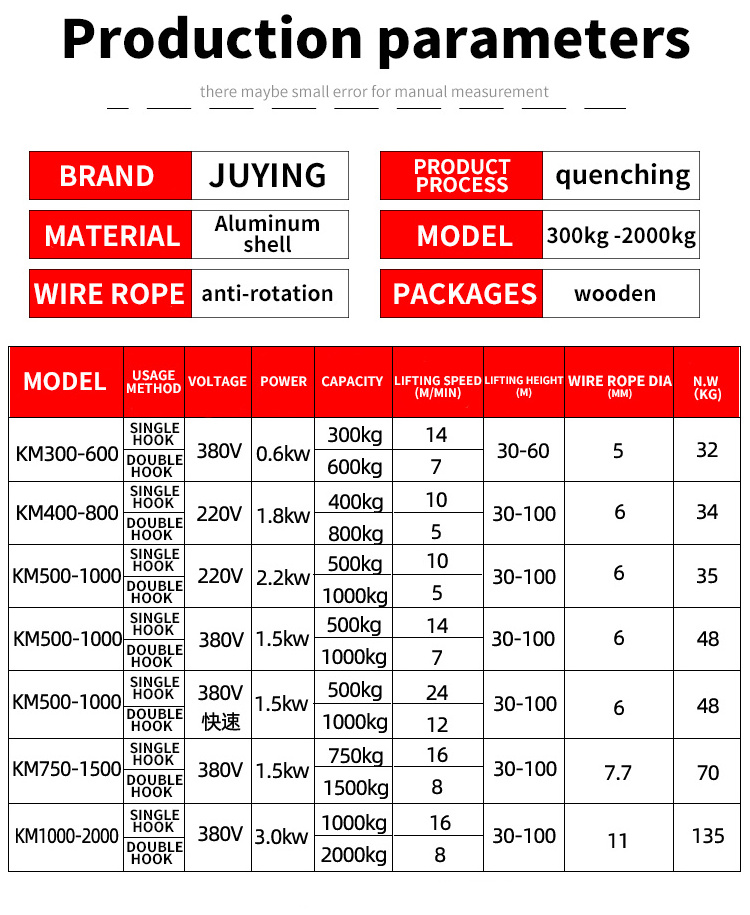 Concrete Lifting Machine Low Price for You to Choose