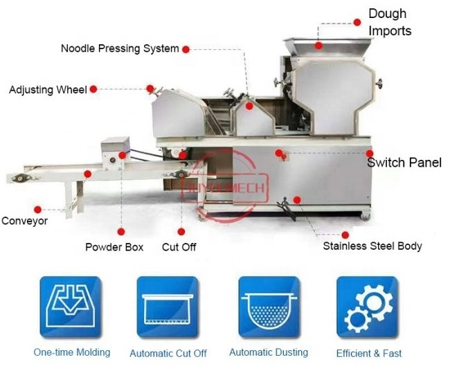 JUYOU Best Quality Chinese Automatic Industrial Commercial Noodle Making Machine,Pasta Making Machine