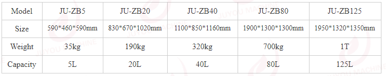 JUYOU 5L/20L/40L/80L/125L Bowl Chopper Cutter/ Vegetable Meat Vacuum Chopper Mixer