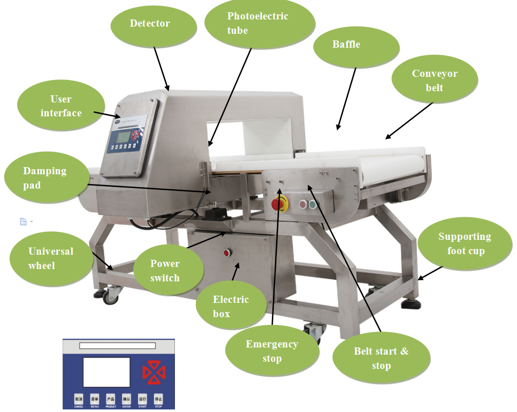 Gold De Profesional Metales Profundos Food Processing Industry Professional Metal Detectors Machine