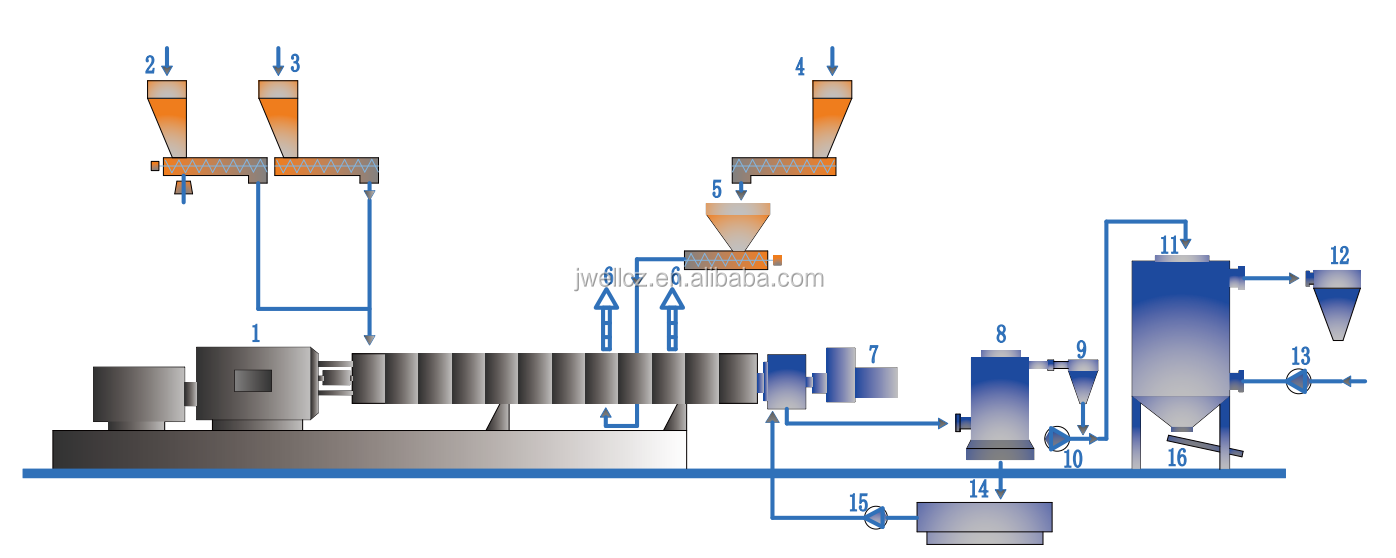 High capacity CaCO3  TiO2 high Filler Master-batch palletizing  Line