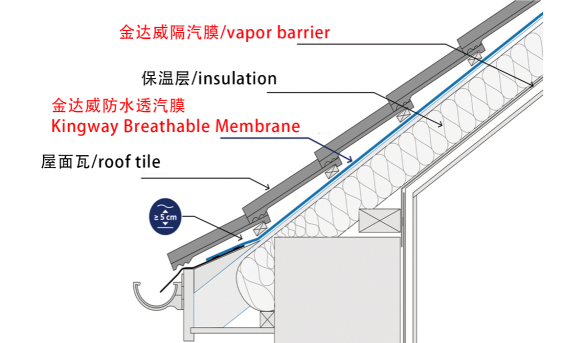 Kingway Factory Sale Waterproof Vapor Barrier for Roof Underlayment, Fire Resistant Roofing Material for Construction