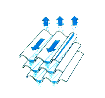 DAF City Biodisk Sewage Treatment 30kgpd Plant Marine Textile Wastewater Treatment Unit Canada Epoxy Coating Water Pump Daf 5000