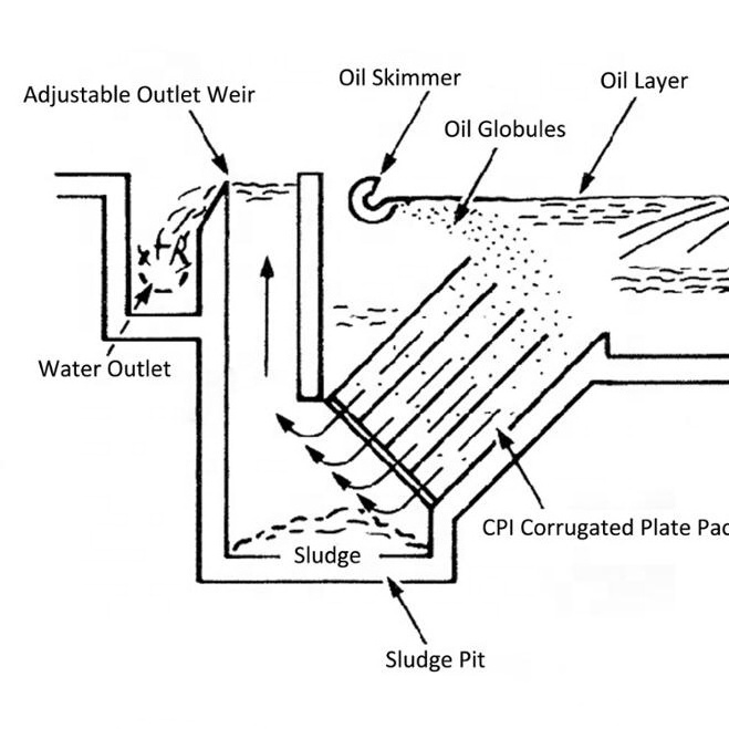 DAF City Biodisk Sewage Treatment 30kgpd Plant Marine Textile Wastewater Treatment Unit Canada Epoxy Coating Water Pump Daf 5000