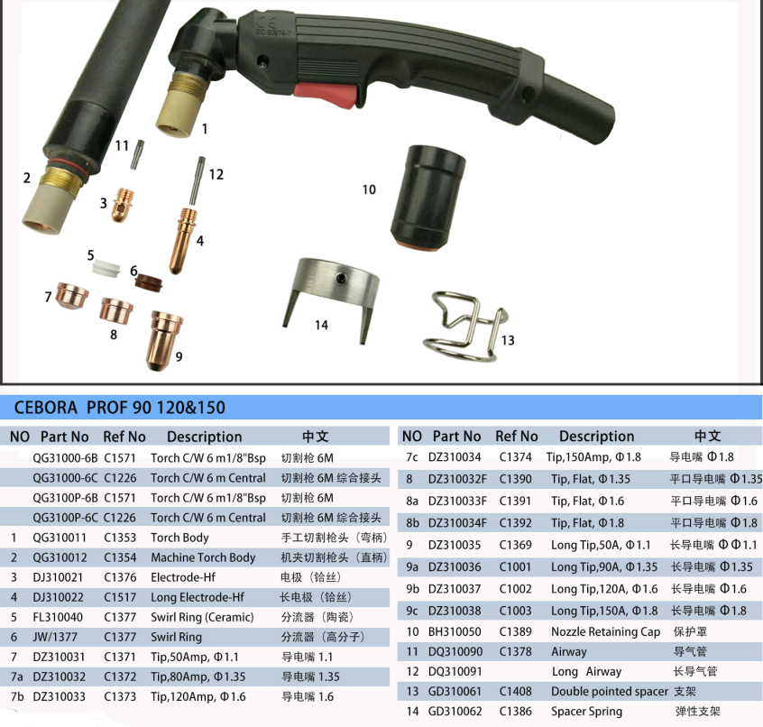 Trafimet CB100/CB100P CB150/CB150P Plasma cutting torch/gun