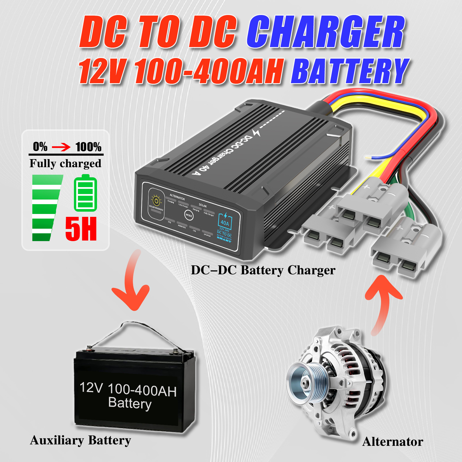 New Design 40A Mppt Lead Acid To Dc 40A Lifepo Solar Battery Charger 12V Car