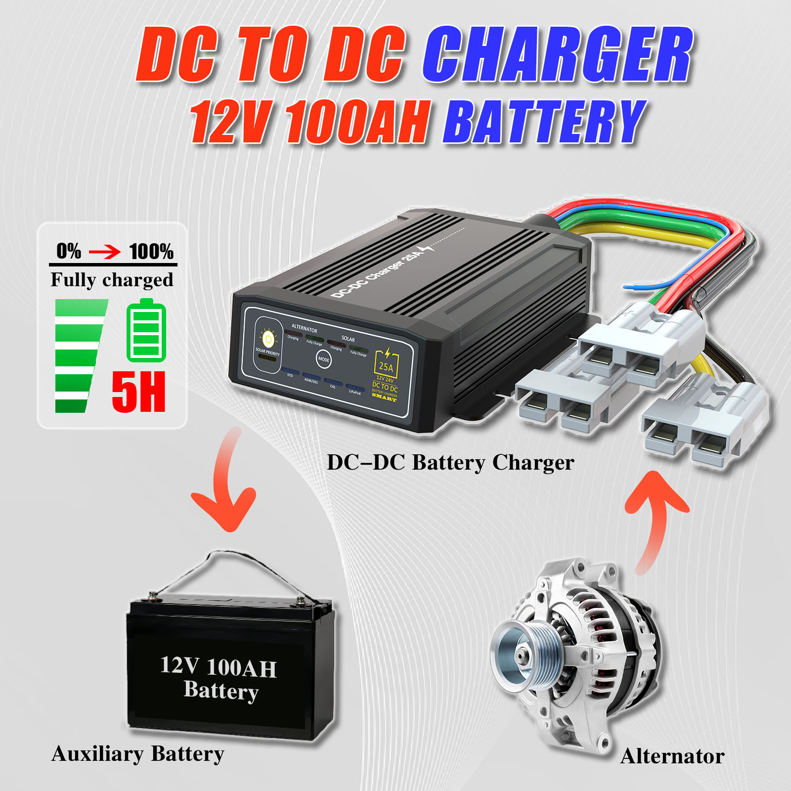 Input intelligent charger dc to dc  25A  lead acid solar car battery Charger with over Heat Protection