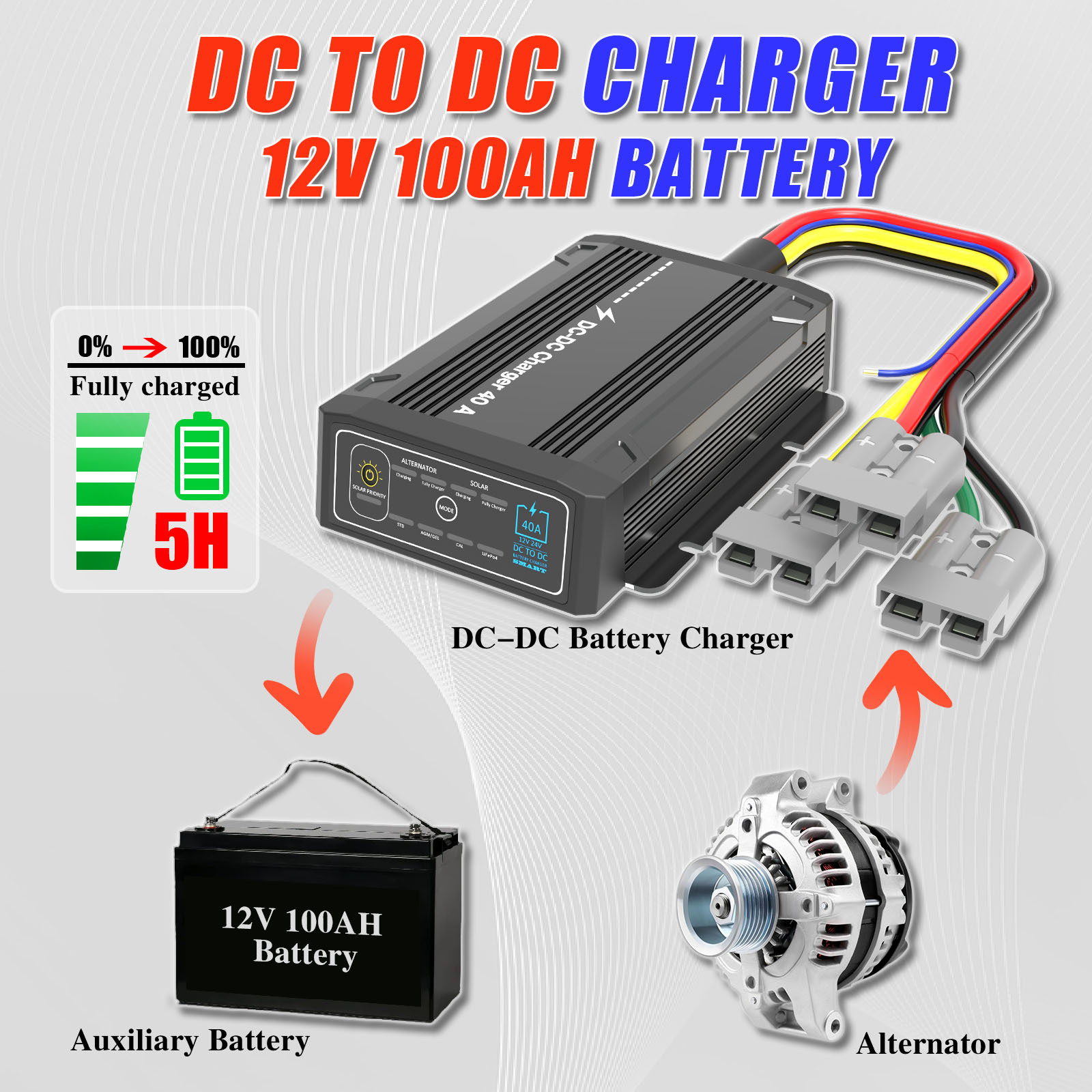 Dc to Dc Total Waterproof Auto Motive Battery Charger Electric Boat Charger Golf Cart 40A Battery Charger