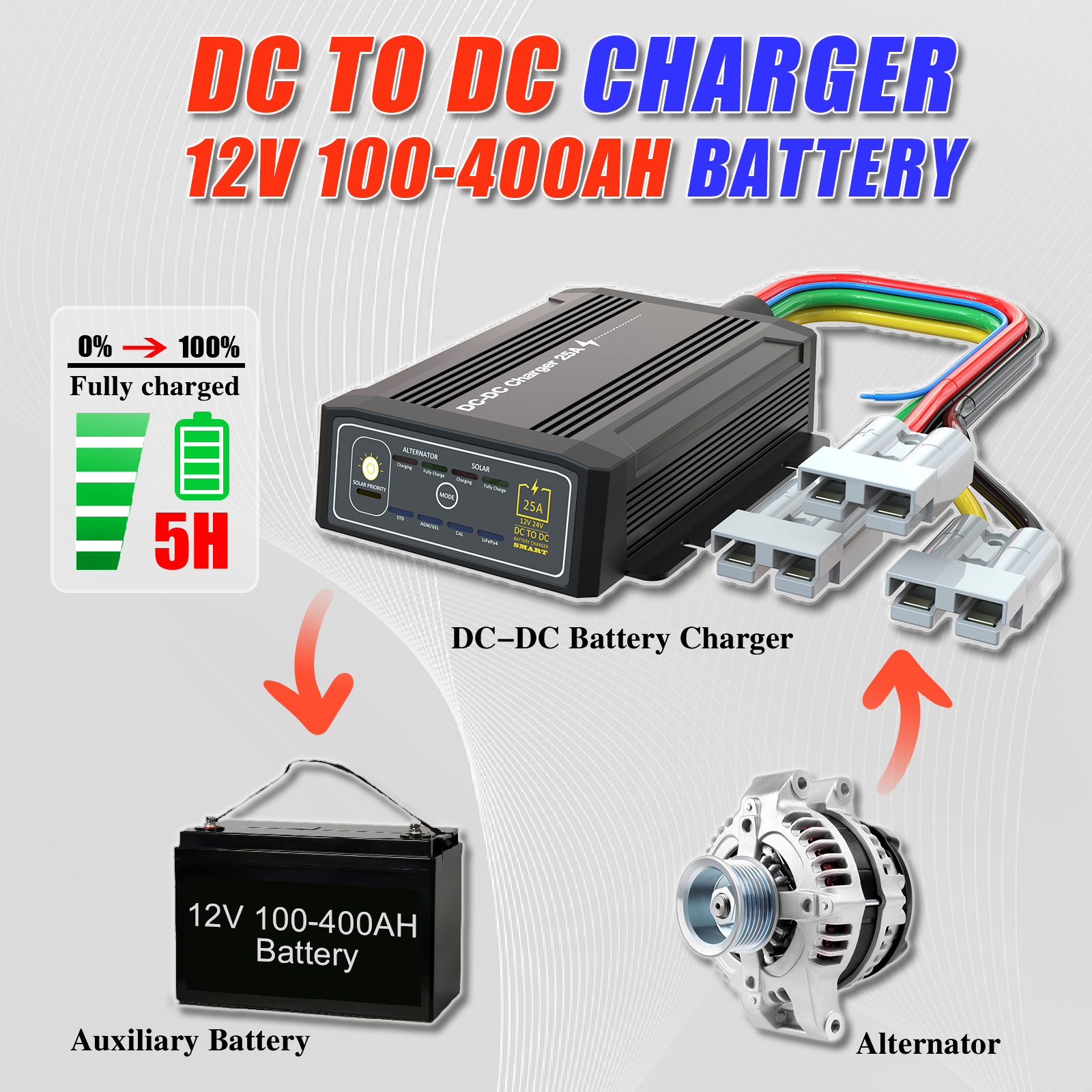 Factory Price 25A Dc to Dc Charger Truck Boat Life-po4 Battery Dc Battery Charger