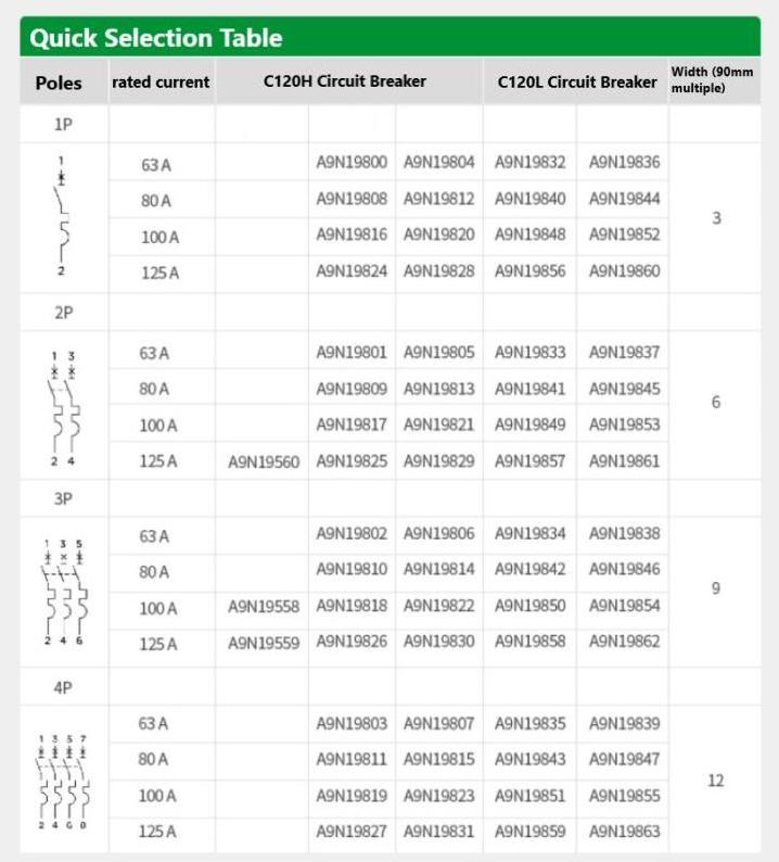 High Rated Current Circuit Breakers MCB Miniature Circuit Breaker A9N19832 C120L 1P C63A C Curve 63A 230V Switch 3p 40a 1000v Dc