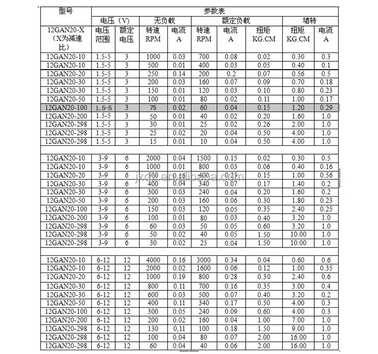 GA12-N20 DC Gear Motor 3V 6V 12V 15RPM 30/50/60/100/200/300/500RPM  Small Motor Micro Gear For Smart Robot Car Shaft = 10mm