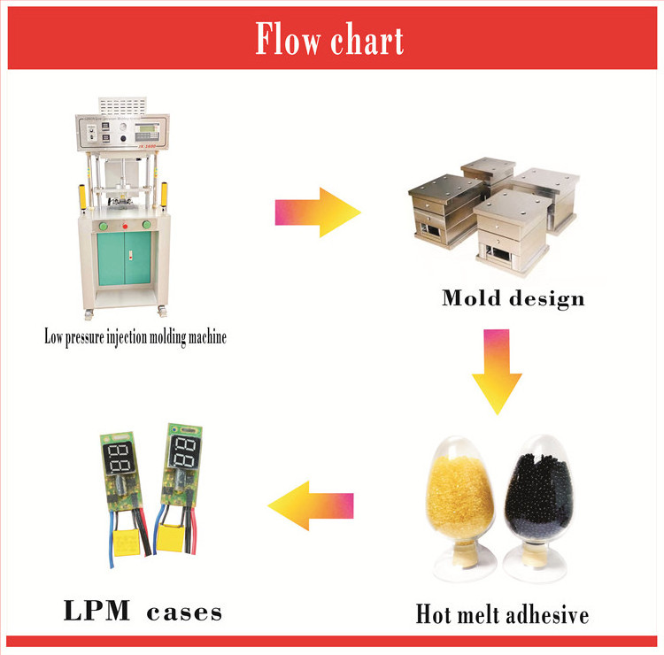 OEM electric faucet circuit board low-voltage injection molding