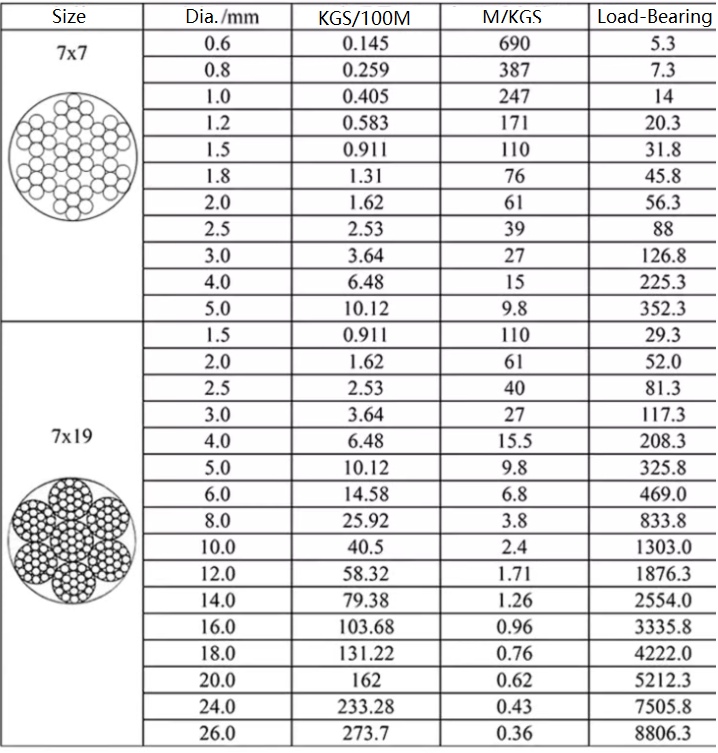 201/304/316 7x7 7x19 316 elevator Stainless Steel pvc coated cable wire rope Steel Wire Cable ss stainless steel wire rope 6mm