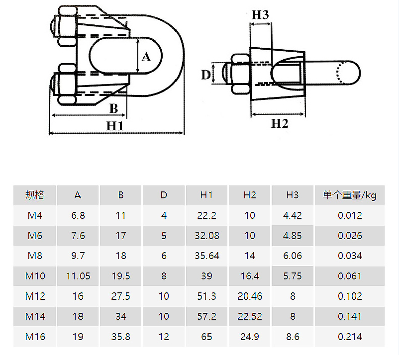 Hot Sales stainless wire rope double clip Simplex/duplex wire rope clamp/wire rope cross clip for wire rope