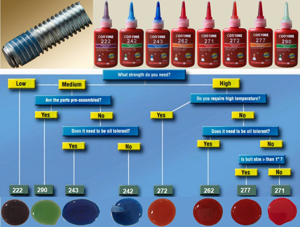 Medium Strength Detachable Thread Lock Sealant 242 / 243 Thixotropic Viscosity Blue Gel Thread Locking Agent Anaerobic Adhesive