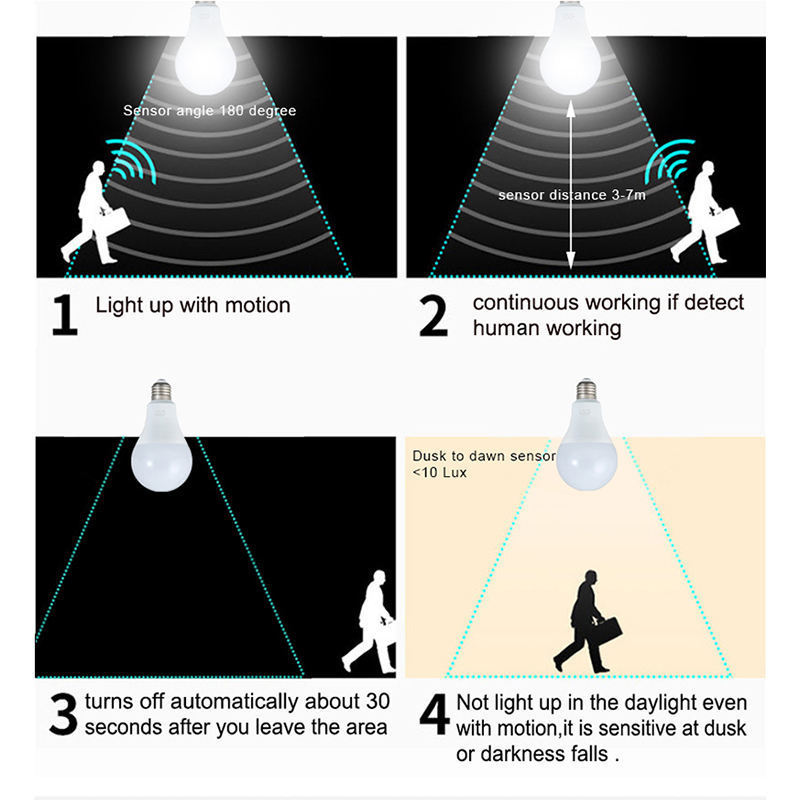 Long Range Artificial Intelligence Radar Sensor Led Bulb Electric Led Bulb