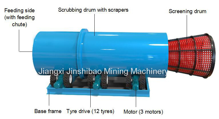 Jiangxi Small Alluvial Gold Washing Machine, also Large Scale Gold Washing Plant