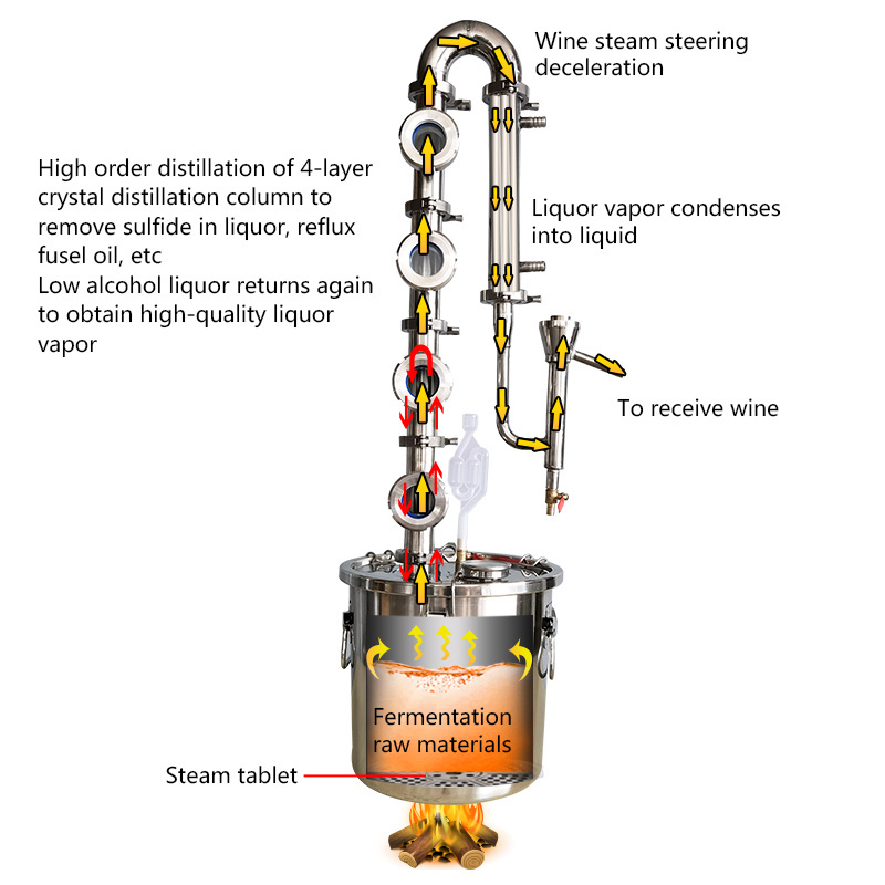 50L Wine degree viewer Household Alcohol distiller Whiskey rum Distiller 4 layer copper core distillation tower Private winery