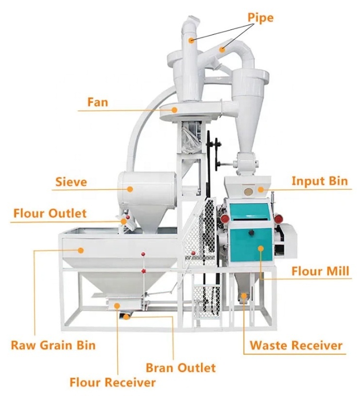 5 ton/day Maize Flour Milling Machine Small Scale Maize Milling Machines with Low Prices