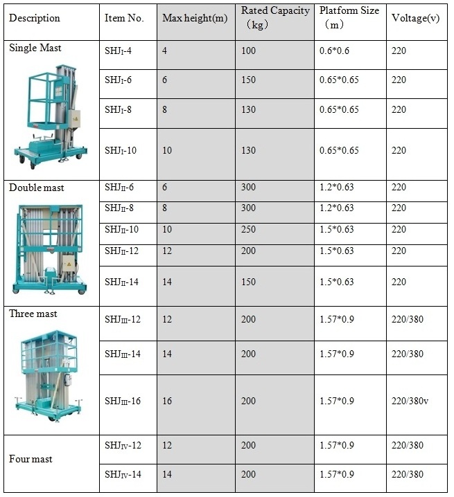 12m aluminium alloy hydraulic lift work platform