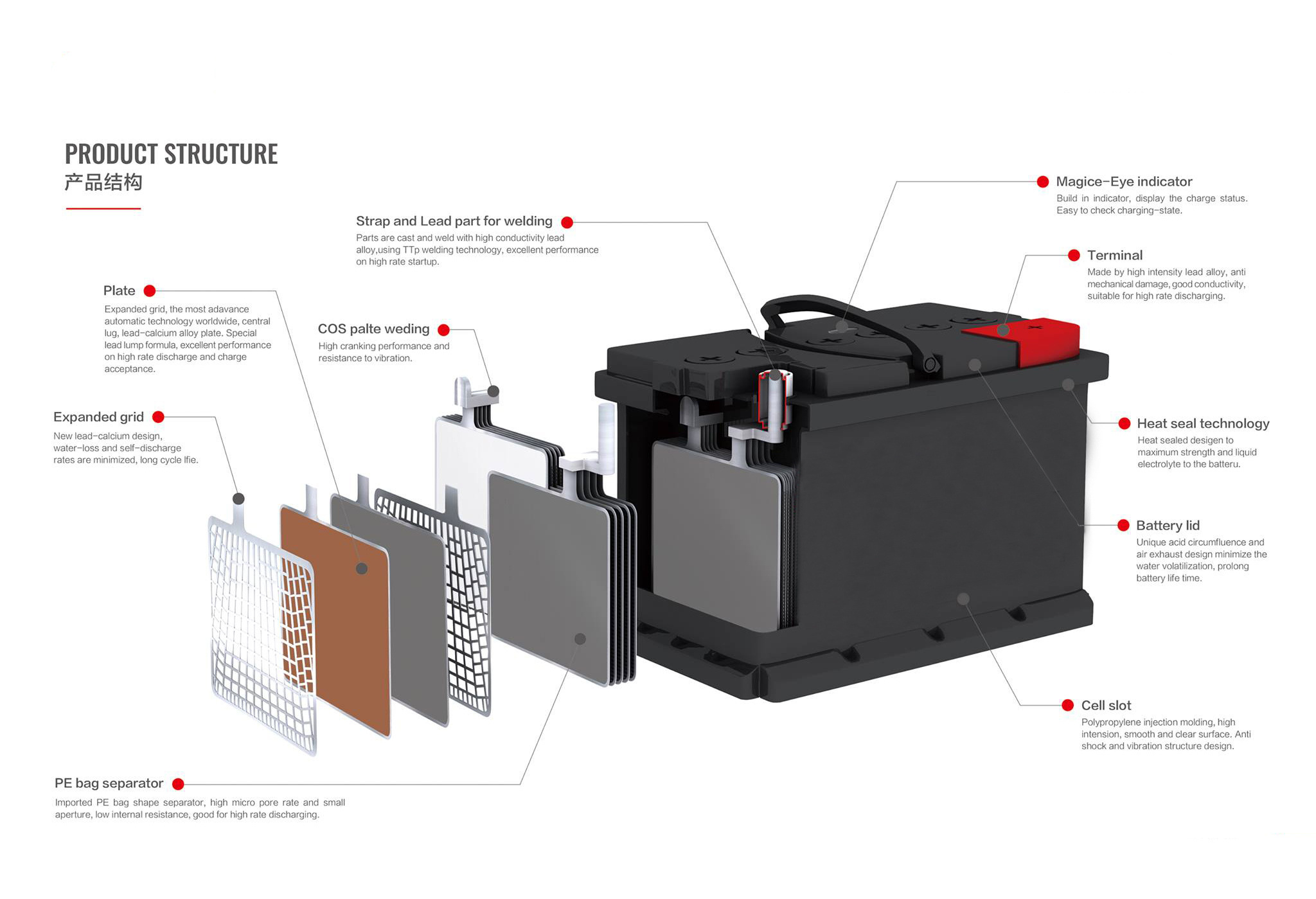 China Wholesale 12v maintenance free automotive car battery for sale