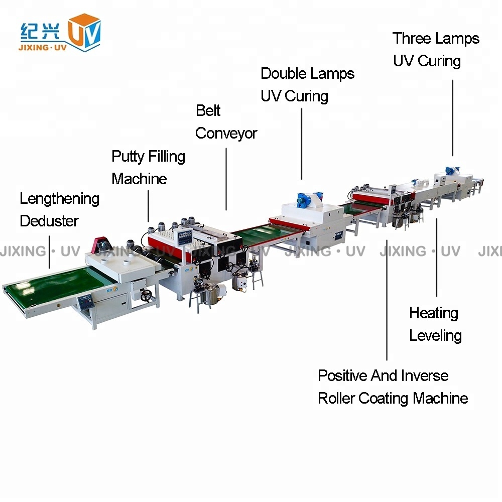 MDF/ Plywood/ Laminated Board UV Roller Coating Production Line