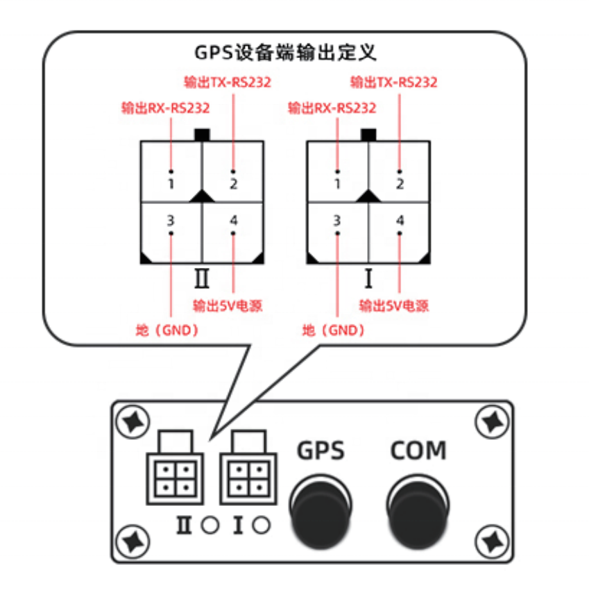 IOT GPS 2G 4G Smart Vehicle Fleet Management GPS Tracker with Speed/Fuel Consumption Monitoring For Truck Tank