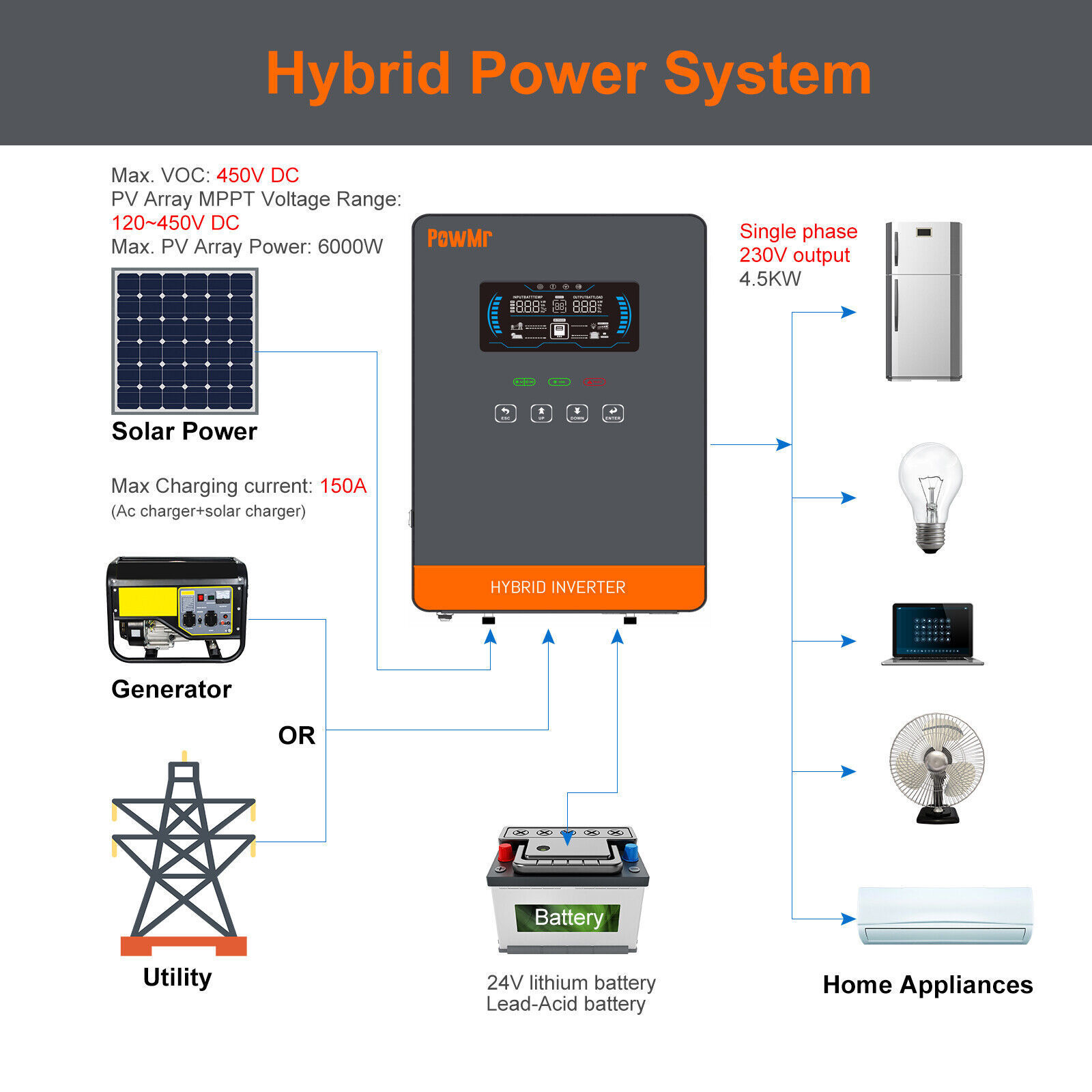 4500W 24V Hybrid Inverter MPPT 230V Pure Sine Wave Solar Inverter 220V Hybrid Solar Inverter For Solar System