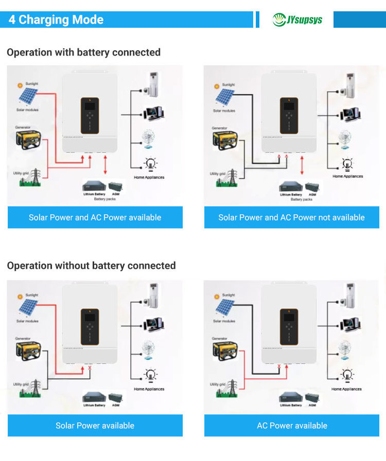 10KW Split phase 110V 230V Renewable Energy Lead Acid or Lithium Solar Hybrid Inverter 10kw off Grid Inverter