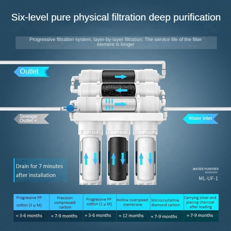 household pipeline multi-filtration water filtration tap under sink water filter Ultrafiltration water purifier