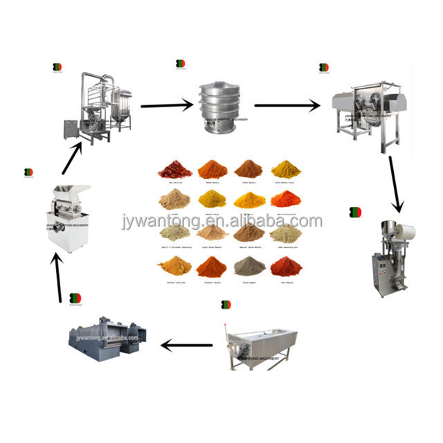 ZFJ automatic ginger nutmeg spice powder grinding crushing grinder crusher pulverizer machine