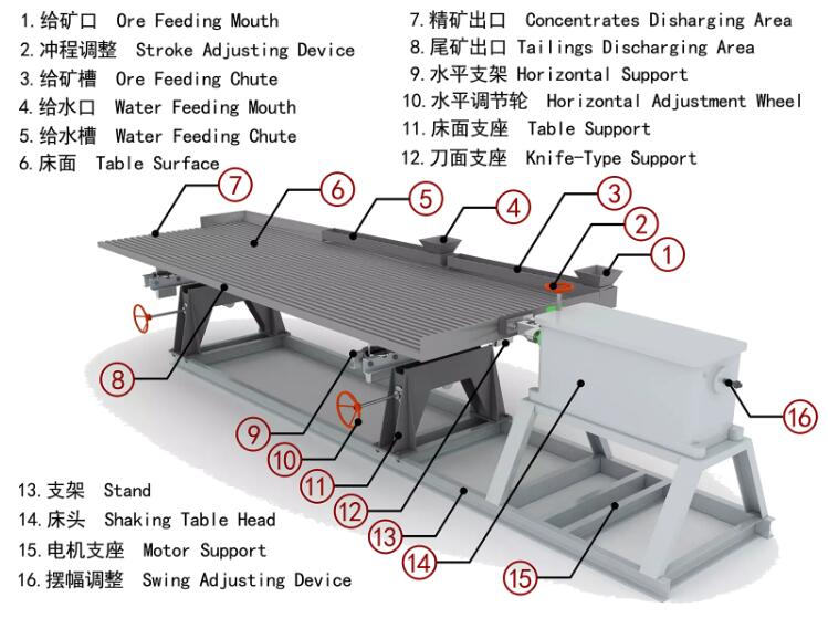 Small Scale Gold Mining Equipment Mineral Rock Ore Gravity Separator Machine Vibration Gold Shaking Shaker Table