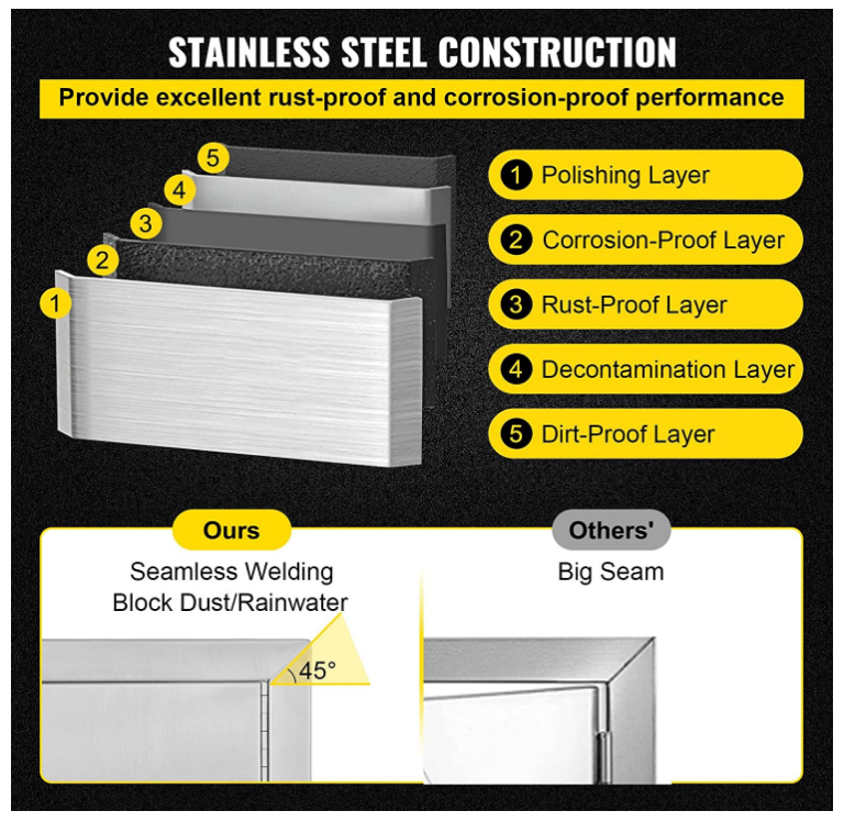 39W x 26H Inch Double BBQ Door Stainless Steel Outdoor Kitchen Doors for BBQ Island Grill Station Outside Cabinet