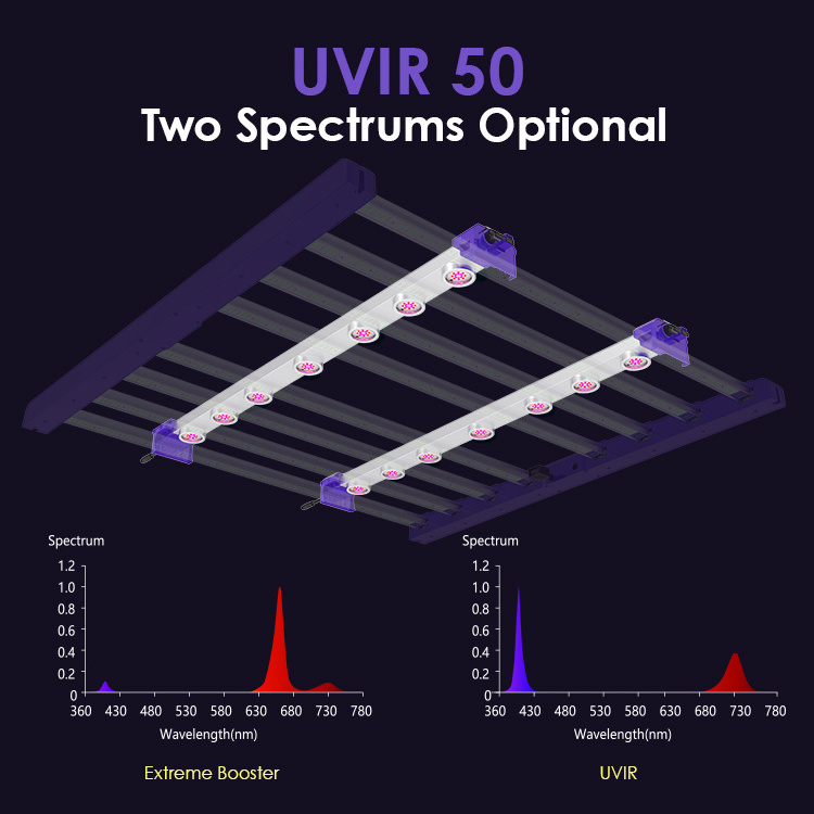 Lighting For Indoor Farming Bloom Spectrum 50W 100W Light Bar Dimmable Led Plant Grow Light UV IR Indoor Plants Lm301B Lm301H