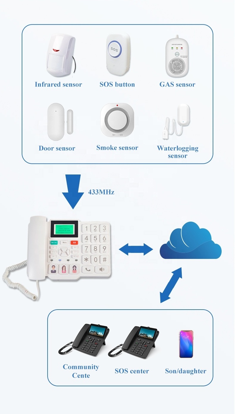 Support 4G LTE with SIM Card Network SOS Button for Parents and Elder People Big Button Fixed Wireless Phone