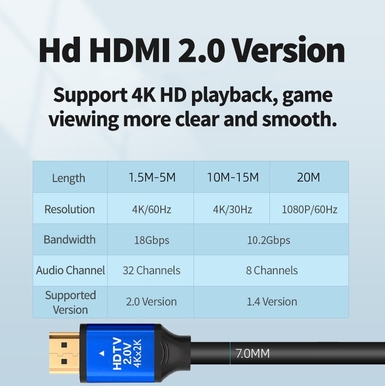 Great Quality Lowest Price HDMI To HDMI cable 4K HDMI Cable 4K 60HZ Resolution To Connect Phone To TV