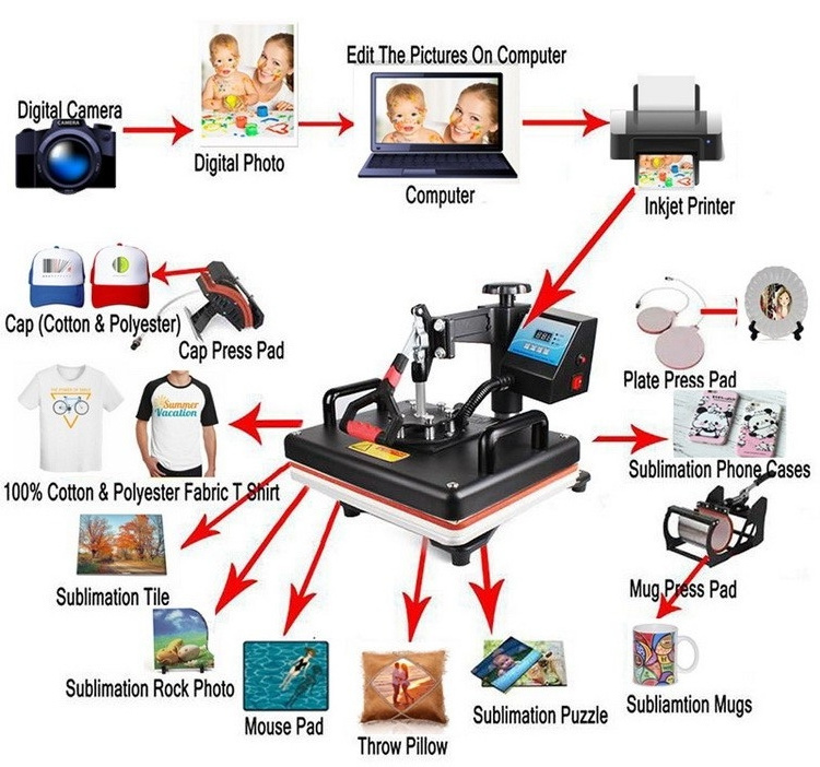 Combo Heat Press Machine Mugs Cup T shirt Printing Machine T Shirt Sublimation Machine  8 in 1 heat transfer