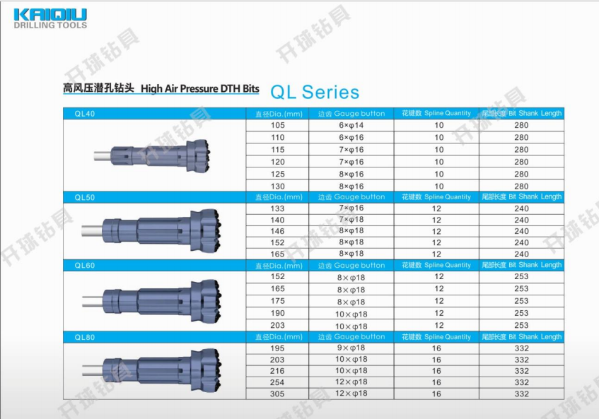 DHD QL Mission SD DTH Drilling Tools QL Shank mine Drill Bit for Hard Rock well Drilling bits