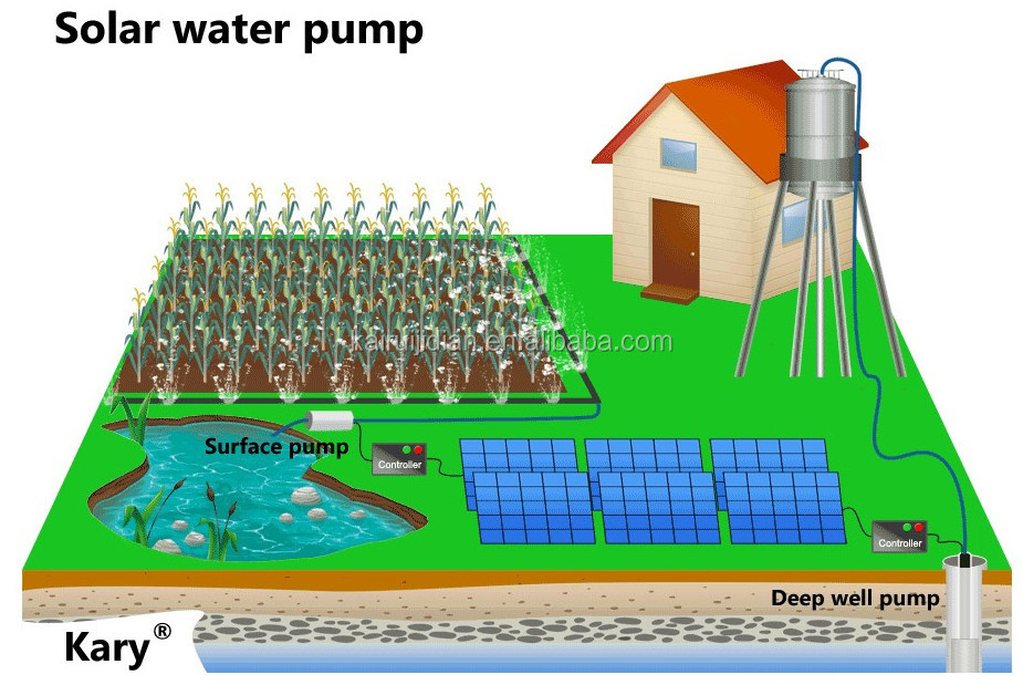 solar submersible pump for 2 inch well casing