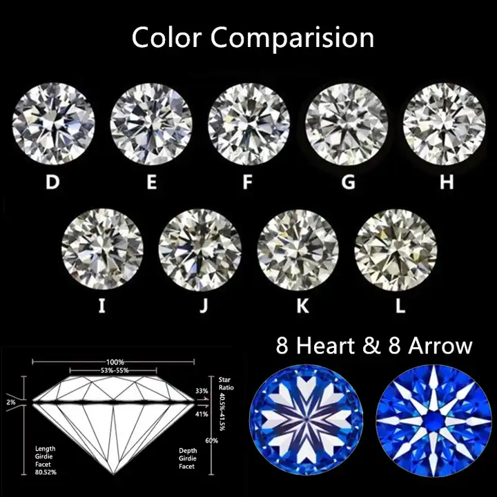 Kaisney Wholesale price GRA certificate Round cut 3-15mm Moissanite diamond D VVS loose moissanite gemstone for Jewelry making