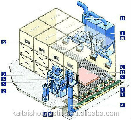 Sand Blasting Room/Sand Blasting Booth/cleaning equipment