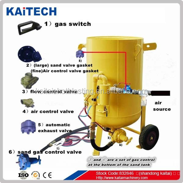 High Efficiency Portable Sand Blasting Machine Sand Blasting Pot for Shot Peening